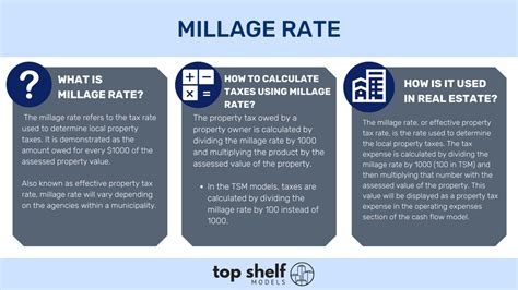 kelowna property tax mill rate.